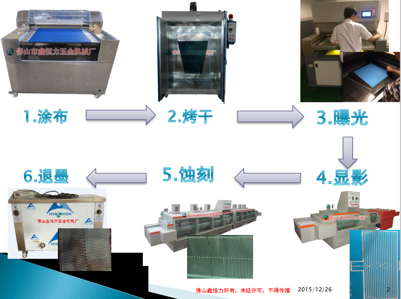 金屬化學蝕刻加工的步驟